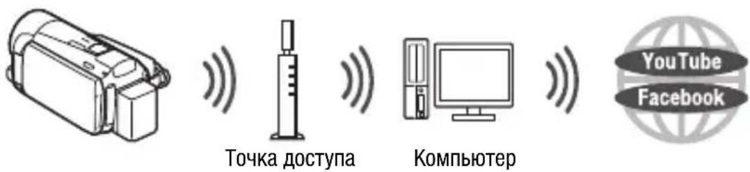 CANON Legria HF M56 - Отправка записей на веб-сайты YouTube и Facebook - 1