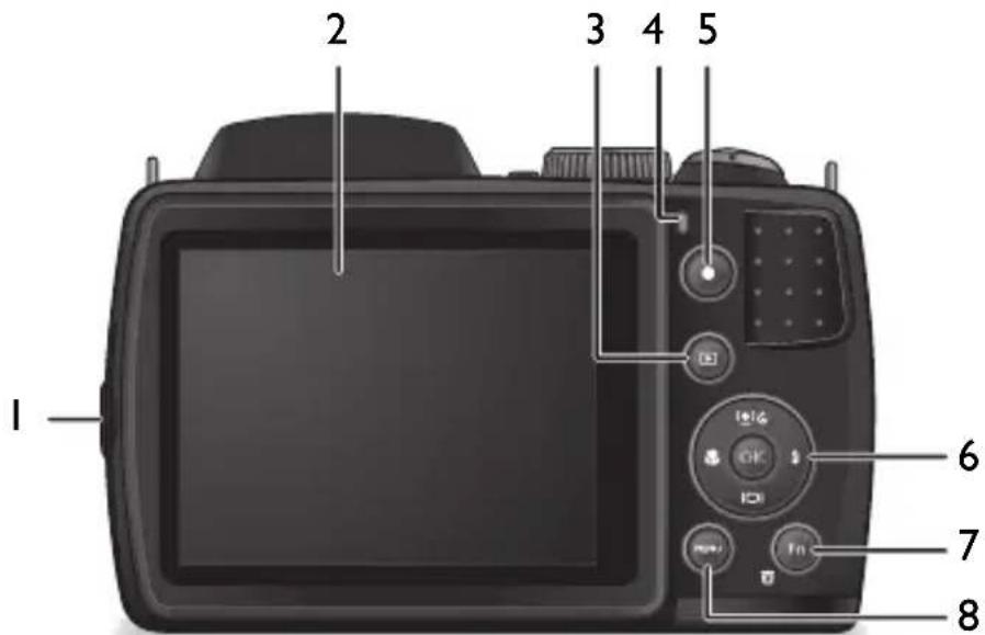 BENQ 9H.A2501.5AE - Vue de derrière - 1