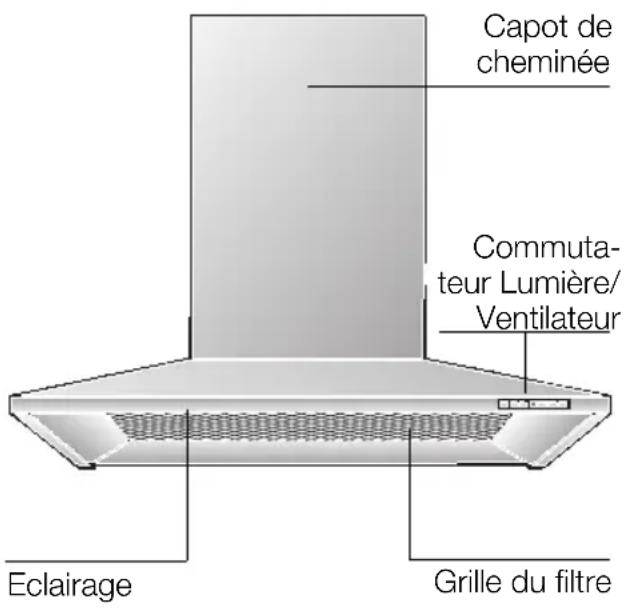 Capot de cheminée Commutateur Lumière/ Ventilateur Eclairage Grille du filtre