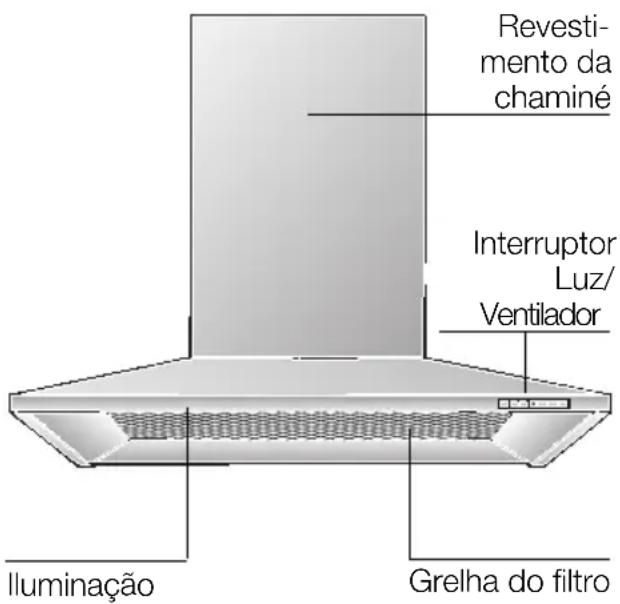 Revestimento da chaminé Interruptor Luz/ Ventilador Iluminação Grelha do filtro