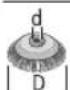 BOSCH GWS 7115 E Professional - Sallitut hiomatarvikkeet - 3