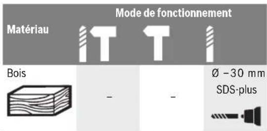 BOSCH GBH 328 DFR - Réglage de la profondeur de perçage (voir figure B) - 2