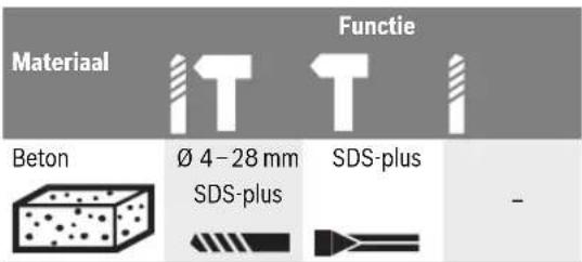 BOSCH GBH 328 DFR - Boorhouder en inzetgereedschap kiezen - 1