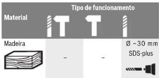 BOSCH GBH 328 DFR - Seleccionar o mandril de brocas e as ferramentas - 2