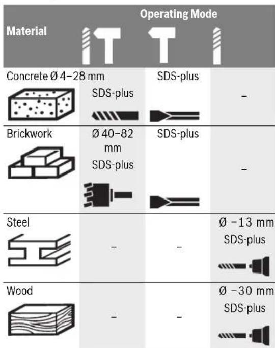 BOSCH GBH 328 DFR - Selecting Drill Chucks and Tools - 1