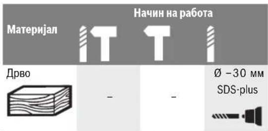 BOSCH GBH 328 DFR - Бирање на глава за дупчење и алат - 2