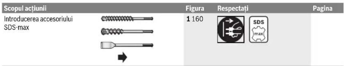 BOSCH GBH 845 DV Professional - Montareşifunctionare - 1