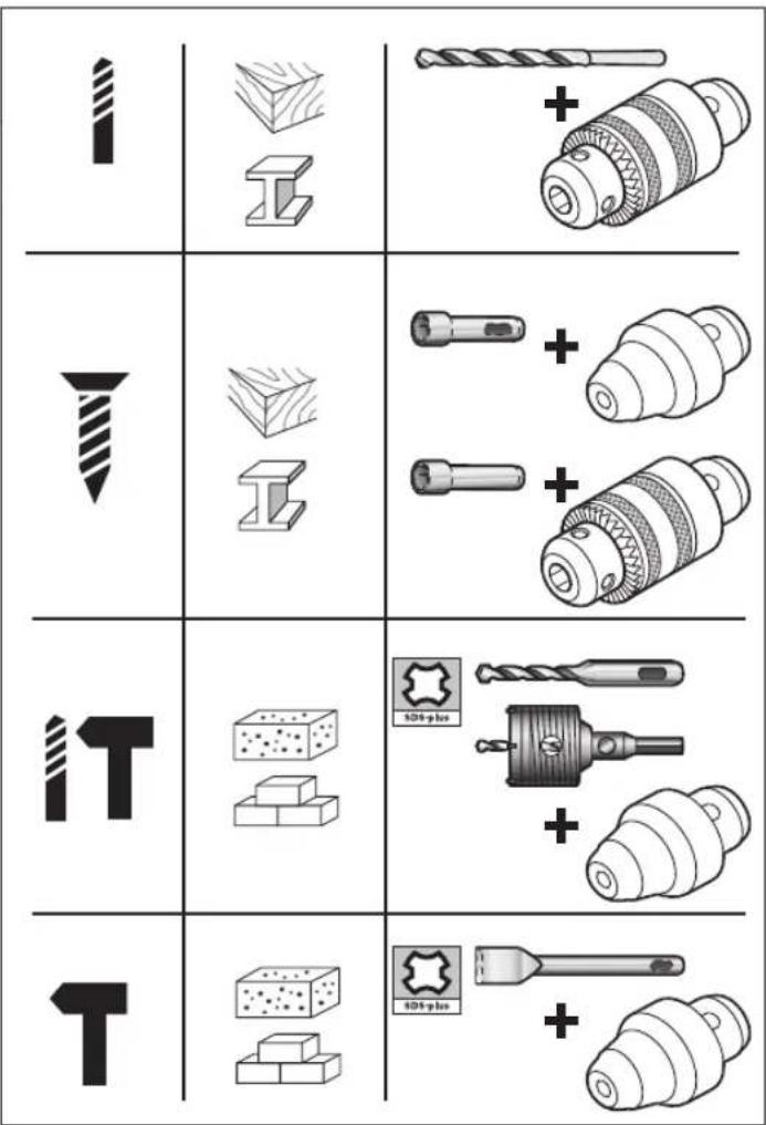 BOSCH GBH 224 D - Intretinere si curatare - 4