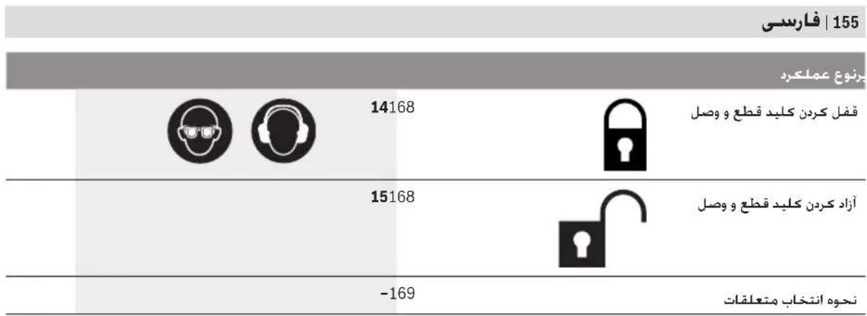 BOSCH GBH 224 D - Apenas palses da Uniao Europeia: - 2