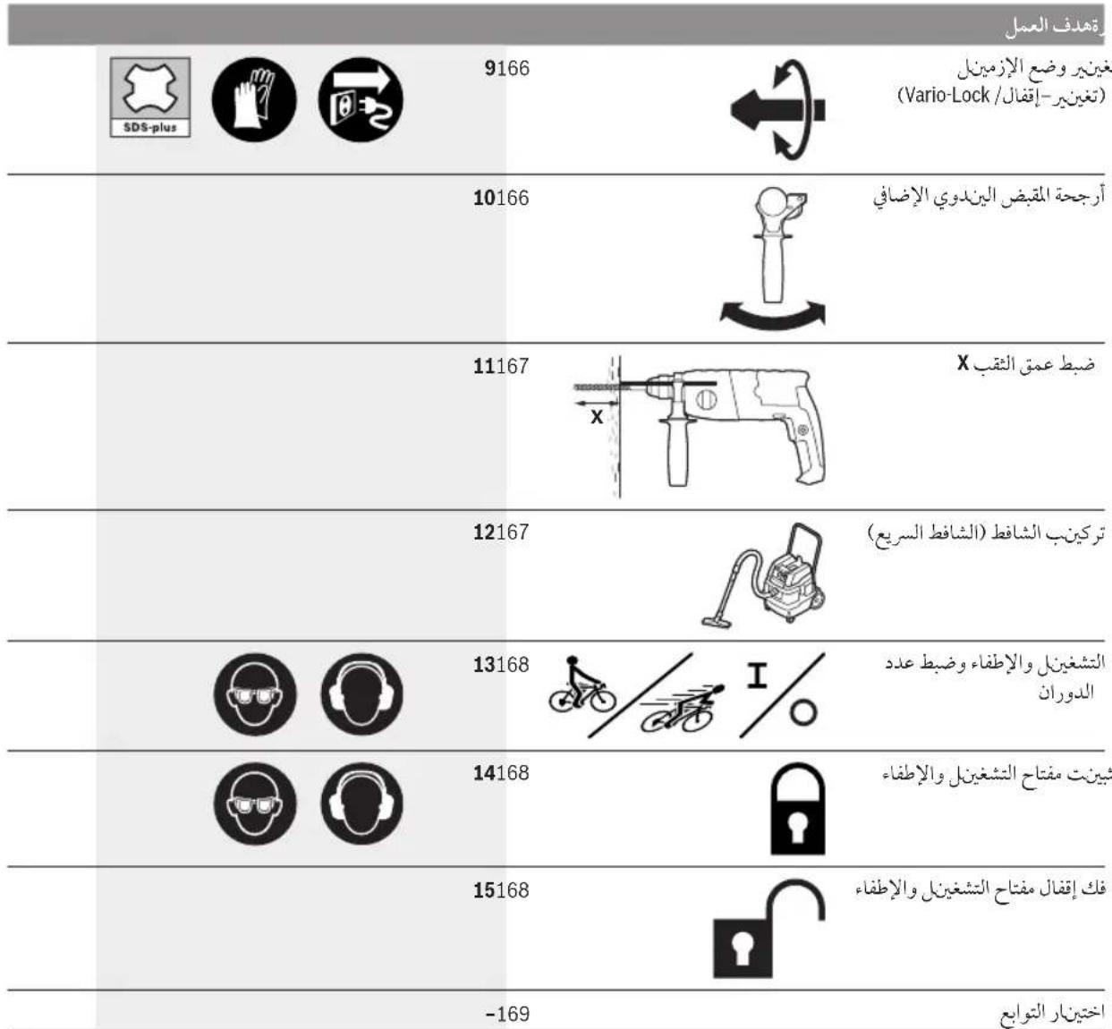 BOSCH GBH 224 D - Tik ES salims: - 4