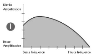 Clarity XL50 - APERCU Des réglages de la tonalite du XL50 - 2