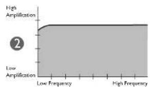 Clarity XL50 - OVERVIEW OF XL50 TONE SETTINGS - 1