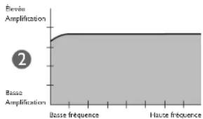 Clarity XL50 - APERCU Des réglages de la tonalite du XL50 - 1