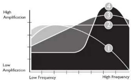 Clarity XL50 - OVERVIEW OF XL50 TONE SETTINGS - 1