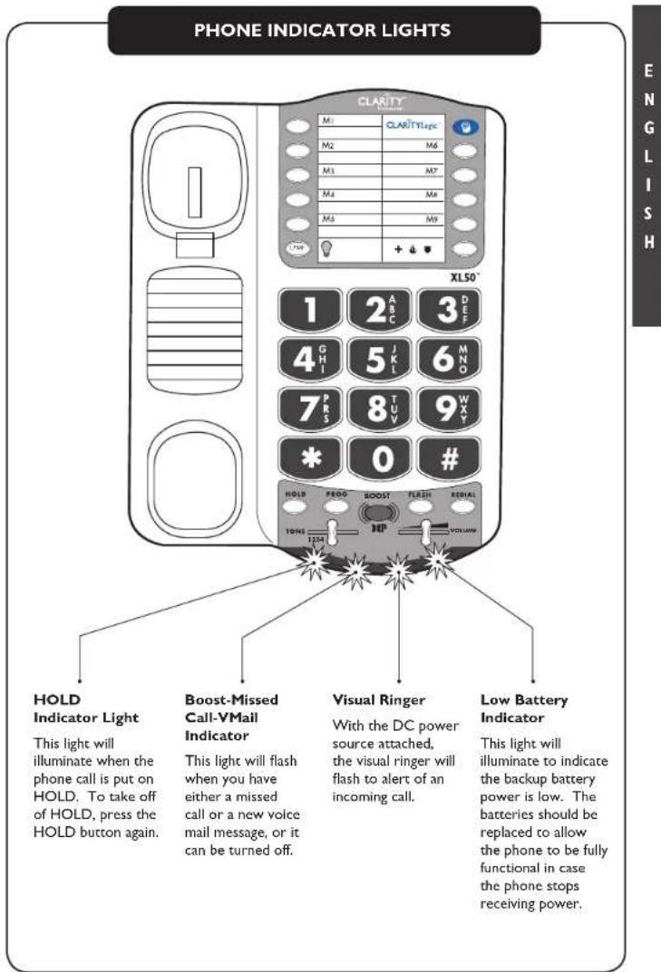 Clarity XL50 - Missed Call/Voice Mail Message Light - 5