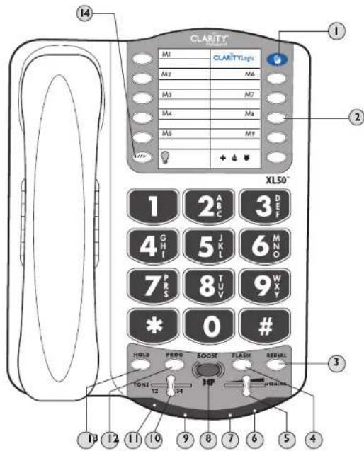Clarity XL50 - Contenu et LISTE des composants - 1