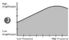 Clarity XL50 - OVERVIEW OF XL50 TONE SETTINGS - 2