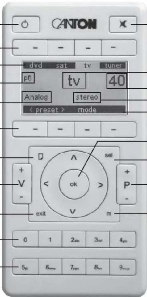 CANTON DM 90.2 - Remote control - 1