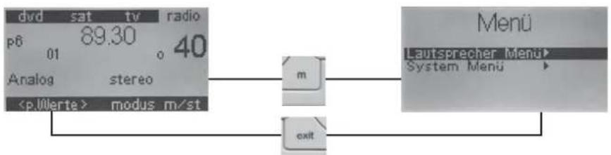 CANTON DM 90.2 - Optionale Einstellungen des DM-Systems - 1