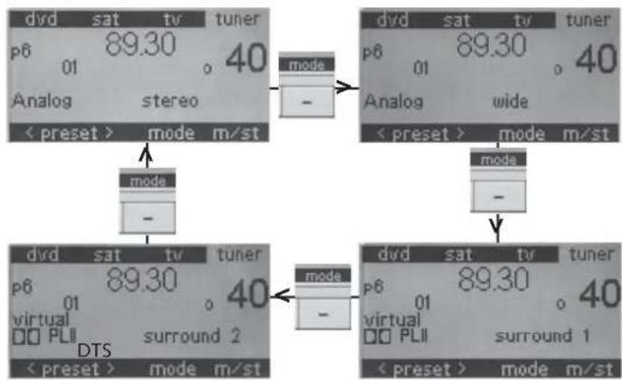 CANTON DM 90.2 - Main menu - 3