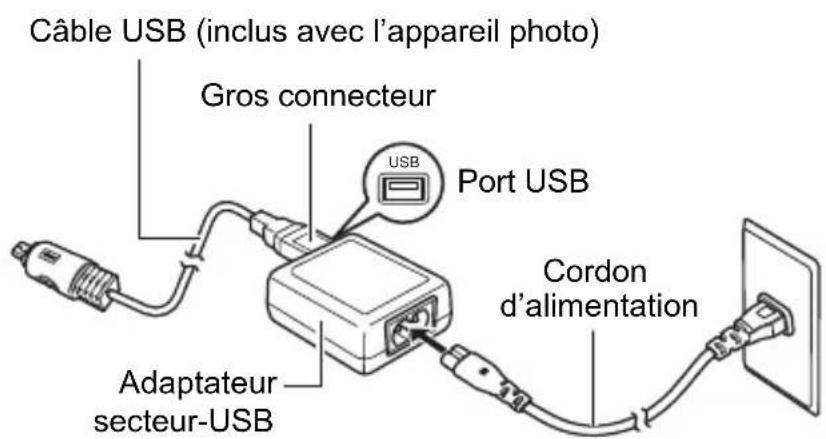 CASIO Exilim Zoom EXZS6 - 1.Mettez l'appareil photo hors service. - 2