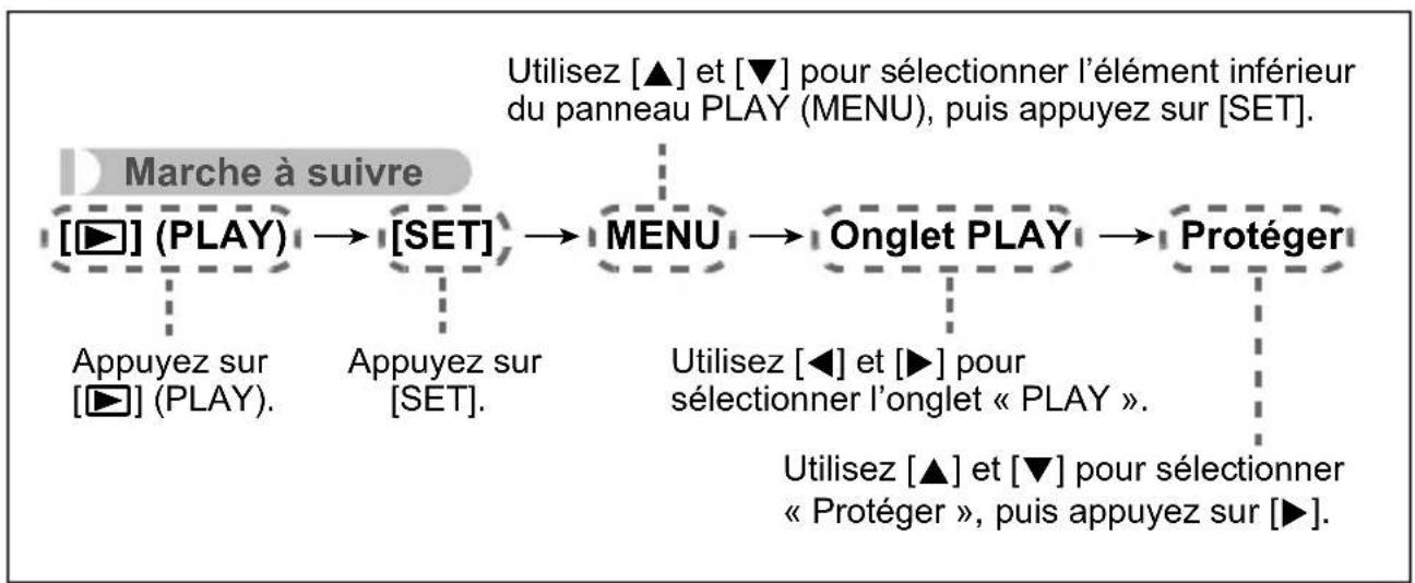 CASIO Exilim Zoom EXZS6 - Description du fonctionnement du menu PLAY dans ce manuel - 1