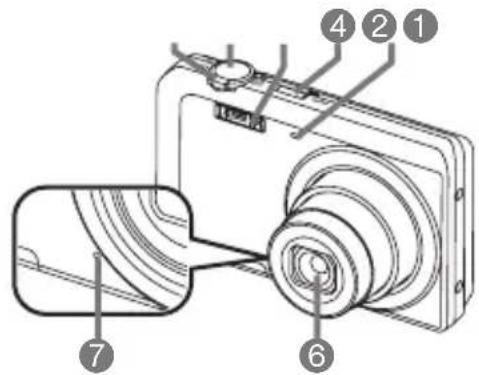CASIO Exilim Zoom EXZS6 - Guide général - 1