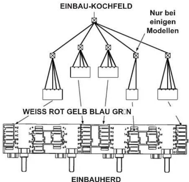 INDESIT HI 20.A (WH)1 - Elektröanschluss - 1