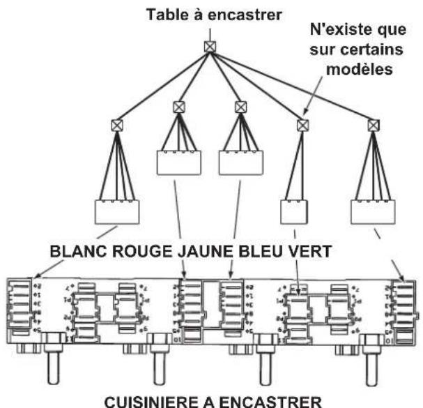 INDESIT HI 20.A (WH)1 - Raccordement electrique - 1