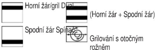 CLATRONIC MBG 3113 - Obsluha - 1