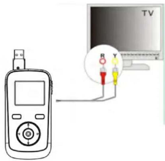 COBY CAM3005 - Conexión a una TV - 1