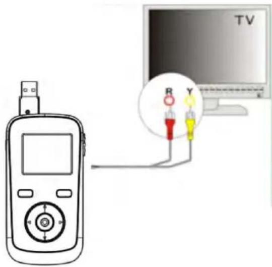 COBY CAM3005 - Connecting to a TV - 1