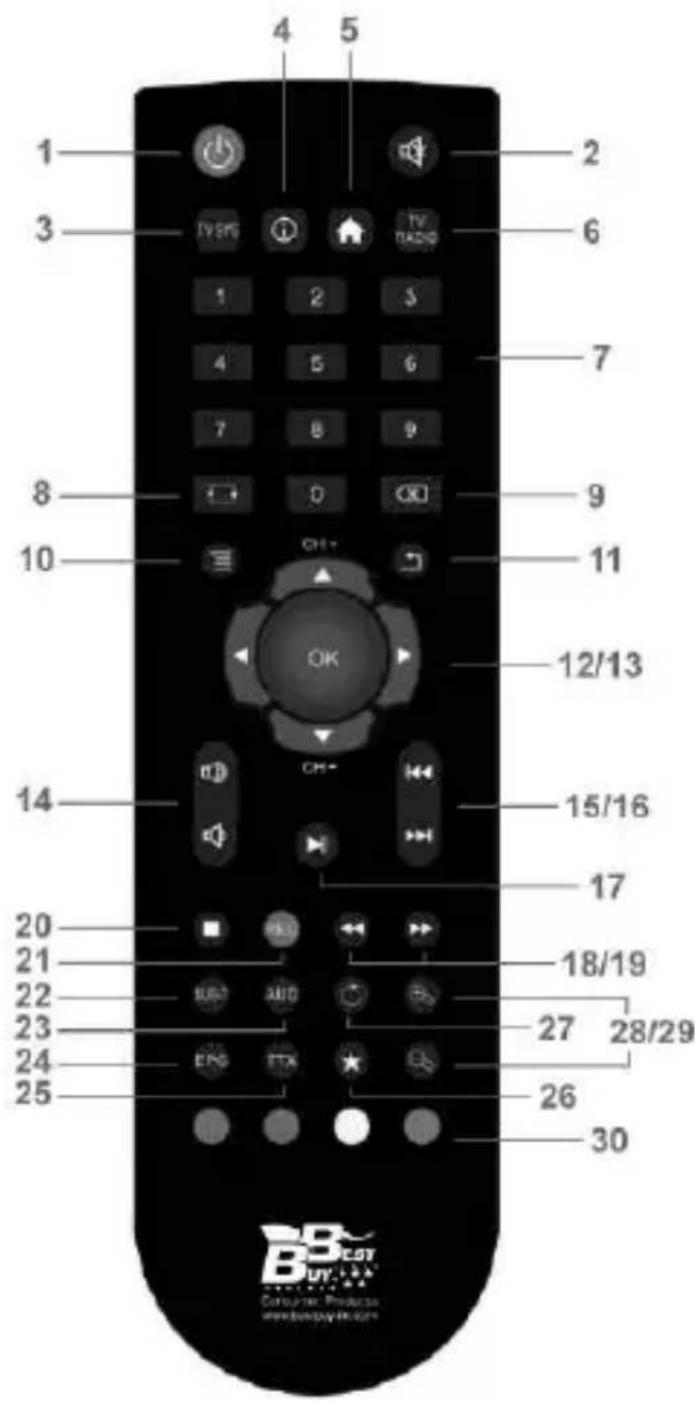 Best Buy Easy Player Net TV - Mando a distancia - 1