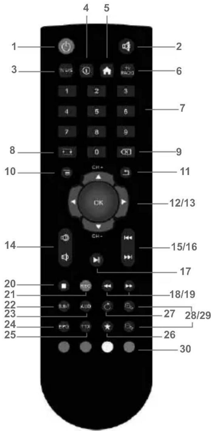 Best Buy Easy Player Net TV - Remote control - 1