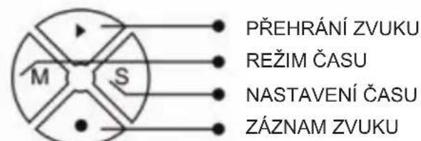 BASICXL BXLCL10 - OVLÁDACÍ TLACÍTKA - 1