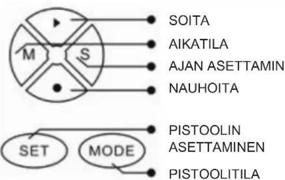 BASICXL BXLCL10 - PAINIKKEET - 1