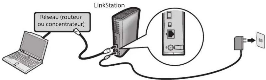 BUFFALO LinkStation Pro Quad - Configuration du logiciel linknavigator (ls-vl, ls-xhl, ls-chl) - 1
