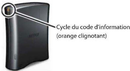 BUFFALO LinkStation Pro Quad - Voyant POWER (alimentation) en orange clignotant - 1