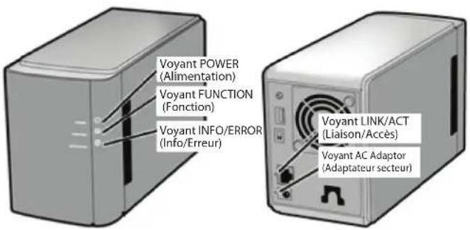 BUFFALO LinkStation Pro Quad - Voyant POWER (alimentation) en orange clignotant - 2