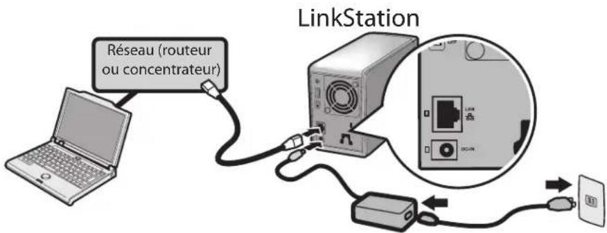 BUFFALO LinkStation Pro Quad - Configuration du logiciel linknavigator (ls-wvl, ls-wxl) - 1