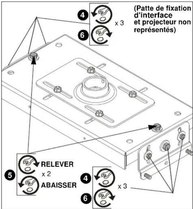 Chief VCMU - Ondulation (inclinaison horizontale) (Voir la Figure 5) - 1