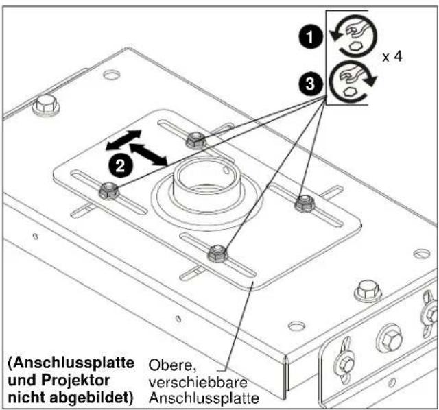Chief VCMU - Horizontale Einstellungen (Siehe Abb. 4) - 1
