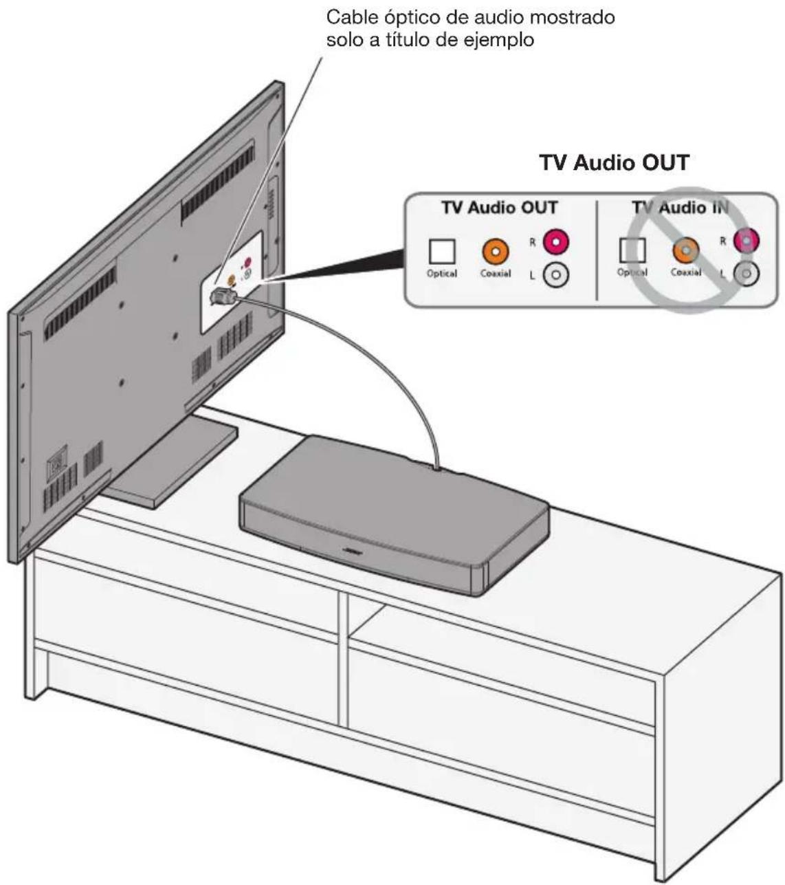 BOSE Solo TV - Paso 5: Conecte el otro extremo del cable de audio al televisor - 1