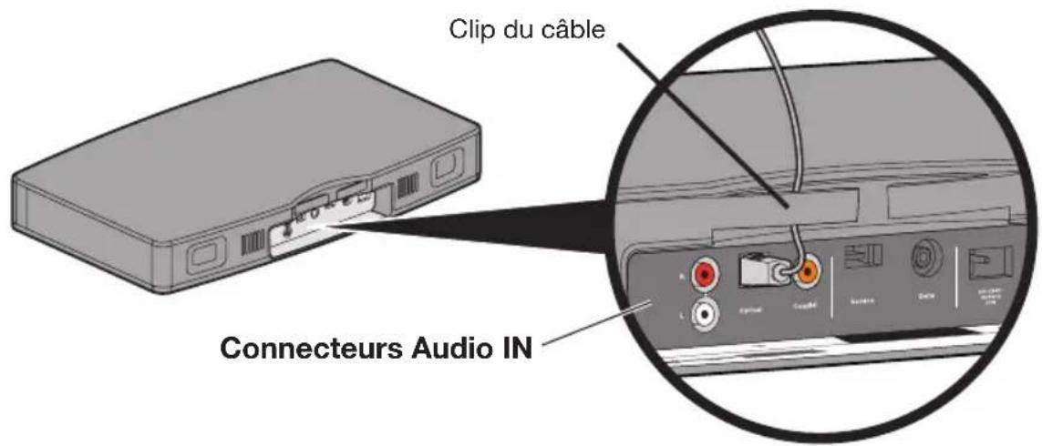 BOSE Solo TV - Étape 4 : Branchement du câble audio au système Solo - 2