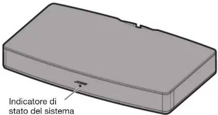 BOSE Solo TV - Indicatore di stato del sistema - 1