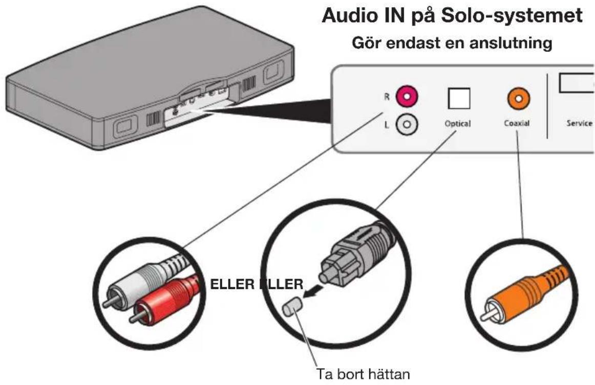 BOSE Solo TV - Steg 4: Sätta in Ijudkabeln i Solo-systemet - 1