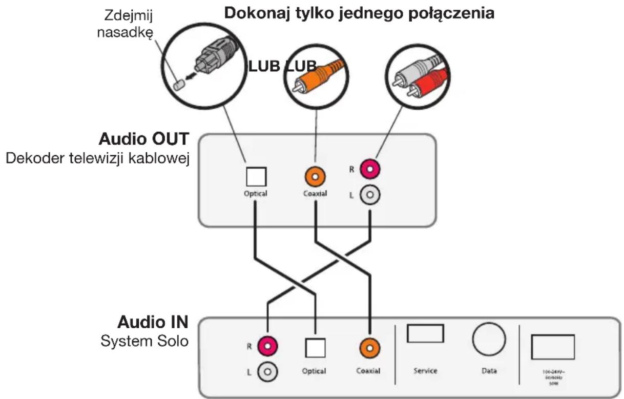 BOSE Solo TV - Podłączanie do wyjścia audio dekodera telewizji kablowej - 1