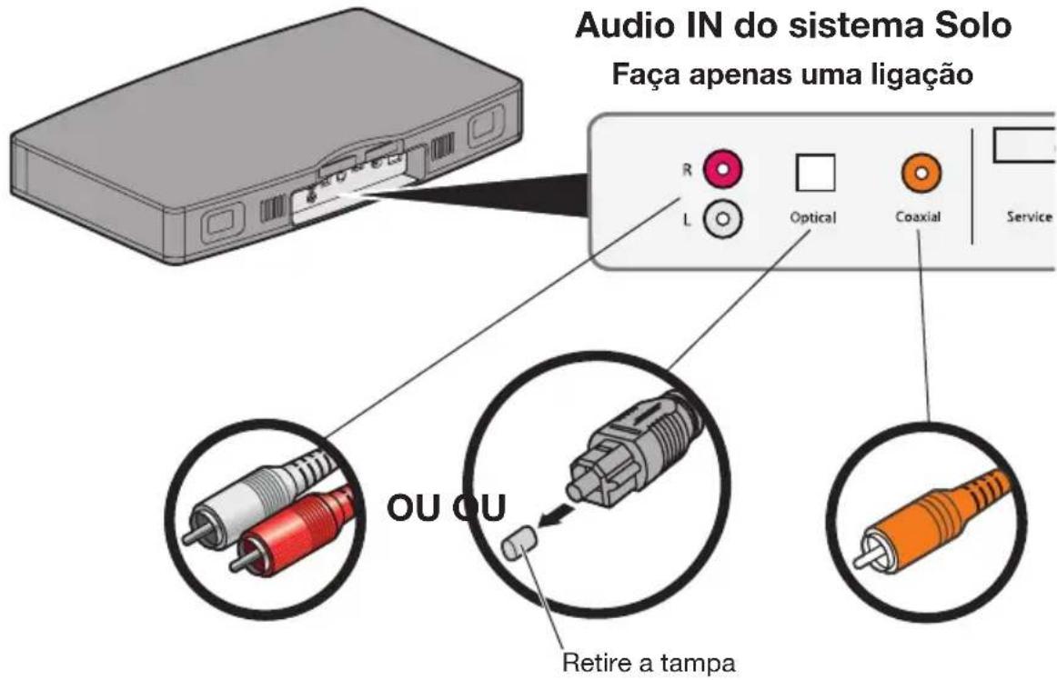 BOSE Solo TV - Passo 4: Ligar o cabo áudio ao sistema Solo - 1