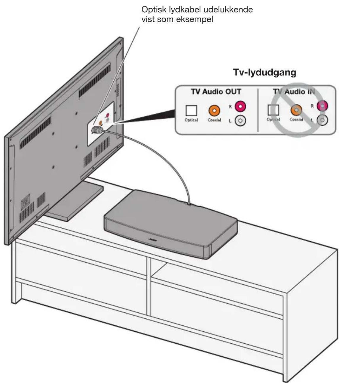 BOSE Solo TV - Trin 5: Tilslut lydkablets anden ende til dit tv - 1