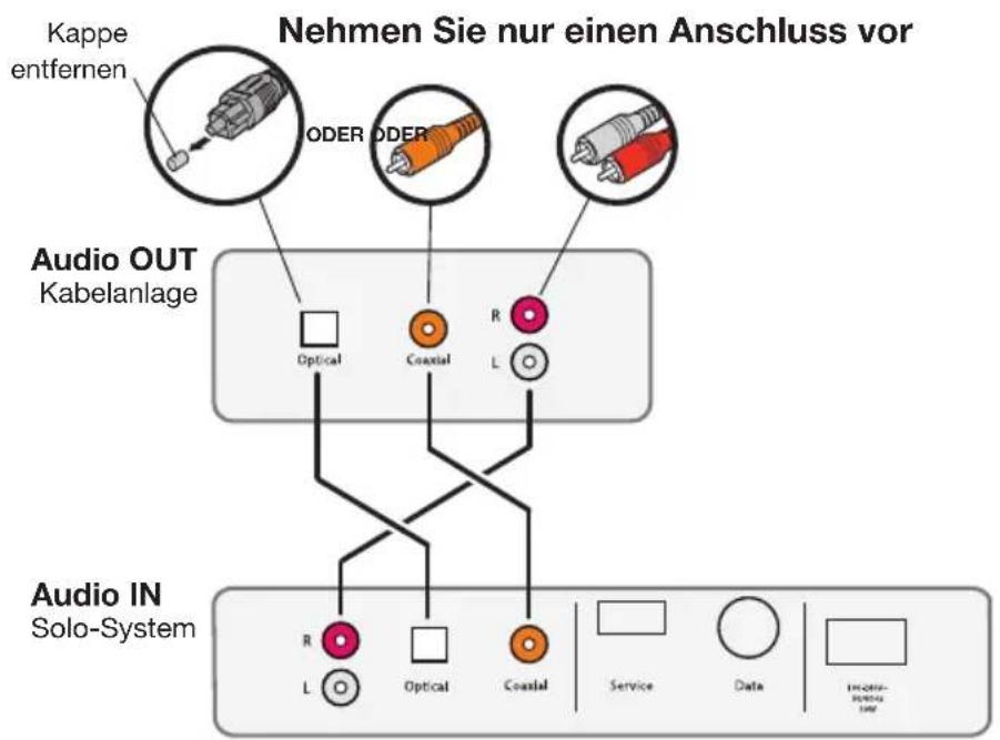 BOSE Solo TV - Anschließen an den Audioausgang einer Kabelanlage - 1
